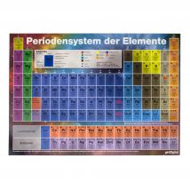 Periodensystem-Poster