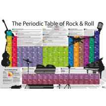 Poster Articles de musique 131812