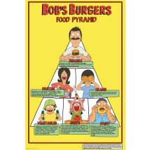 Poster Bob's Burgers - Food Pyramid