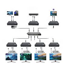 IR POE 150M HDMI IP Extender Via RJ45 Ethernet Network Cat6/7 Cable Via Switch 1 Transmitter To Multi Receiver TCP/IP Protocol