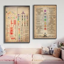7 Chakras Knowledge Poster Yoga Chakra Awakening Vintage Print Knowledge Canvas Painting Modern Wall Art Pictures Home Decor
