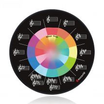 EXCO Music Theory Cheat Sheet Mouse Pad Round Small Circle of Fifths Shortcuts Mousepad for Piano Musician Stitched Edge Mat