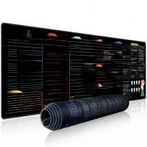 EXCO Java Programming Mouse Pad Large Shortcuts Cheat Sheet Keyboard Mousepad Office Desk Mat for System Framework Big Data Web