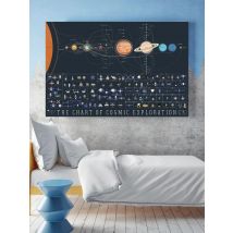 Solar System Galaxy Voyager Apollo Space Star Trek Canvas Wall Art Print Poster Decorative Painting Modern Pictures Living Room
