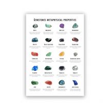 Healing Crystals Guide Posters and Prints 40 Gemstones Metaphysical Properties Art Canvas Painting Living Room Home Wall Decor