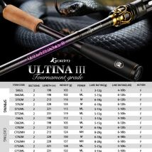 Kyorim ULTINA III BASS LOCKEN Angelrute TORAY CARBON FUJI REEL SITZ FUJI VSS/CS REEL M/ML/MH POWER 2