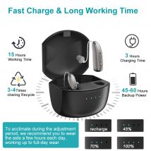 Self-Fitting OTC Rechargeable Digital BTE Hearing Aid Adjustable Volume Deaf Mini Sound Amplifier Portable Elderly Amplifier