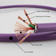 (Stile ACROLINK) cavo Audio Hifi P122 cavo sfuso di alimentazione ca OCC cavo audiofilo per cavo di alimentazione fai da te