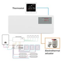 Tuya Smart WiFi Gaskessel Wasser Fußbodenheizung Thermostat Drahtverkabelung Zentraler Hub Controller Aktuatoren mit LED-Anzeigen
