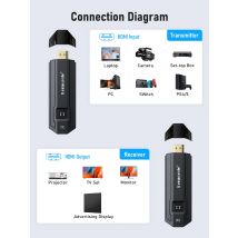 Lemorele Wireless HDMI Transmitter and Receiver 1080P Meeting Bluetooth Transmitter Audio for Laptop TV Projector Monitor Camera