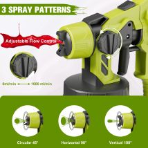 Akku-Farbspritzgerät für Ryobi P108, 18 V Batterie, HVLP-Farbspritzpistole mit Düsen für Möbel, Schrank, Zaun, Wand, Tür, DIY