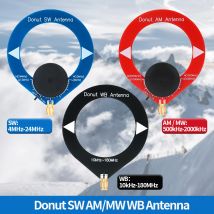 Mini Circle Donut Antenna SW AM/MW WB Ricevente a banda larga a onde corte medie per Iradio BJ-8300 UV-98 PLUS Radtel RT-920 RT-880