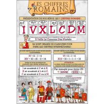 Poster Pédagogique - Apprendre Les Chiffres Romains - 52x76cm - A Afficher - Bouchut - La Maison Du Calendrier