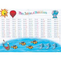 Sous-main Éducatif - Table D'Additions