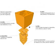 Casse-tête - Inside3 Bleu - Easy - Doug Solutions