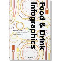 Food Infographics - A Visual Guide Toculinary Pleasures