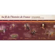 Au Fil De L'Histoire De France