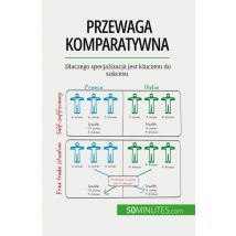 Przewaga Komparatywna : Dlaczego Specjalizacja Jest Kluczem Do Sukcesu
