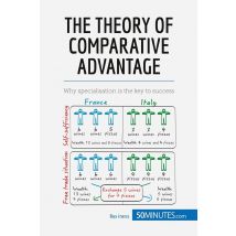 Comparative Advantage : Specialize To Rule