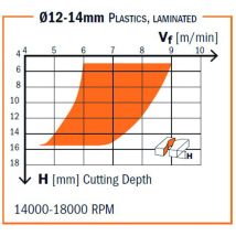 Fraise 16mm coupe hélicoïdale négative 3 tranchants - Queue 16mm - CMT