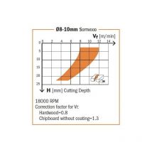 196.081.11 fraise helicoidale Z3/R neg. hm dr D=8X32X80