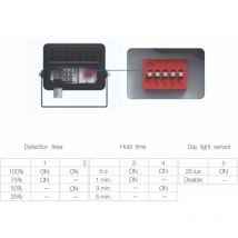 Spot led sky 10W IP65 avec capteur intégré 5000k Noir