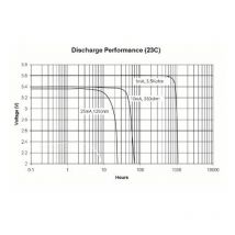 8x Ultralife Lithium 3,6V Batterie ls 14250 1/2 aa UHE-ER14250 Li-SOCl2 + Box