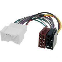 Adnauto - Adaptateur autoradio iso AI66B compatible avec Dacia Duster Renault Koleos ap11