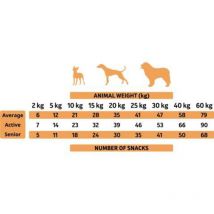 Snacks de Pavo para Perro Pack 24 x 50g - Alpha Spirit