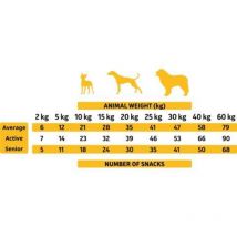 Snacks de Pollo para Perro Pack 24 x 50g - Alpha Spirit