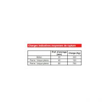 Box 50 Betonschrauben mit Senkkopf 7.5x132 ING FIXATIONS - T30 - Bohrung Ø6-6.5 - A441300