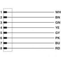 Connecteur confectionné pour capteurs/actionneurs Phoenix Contact SAC-8P-M 8MR/ 1,5-PUR 1404182 1.50 m Nombre de pôles: