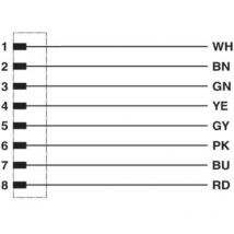 Connecteur confectionné pour capteurs/actionneurs Phoenix Contact SAC-8P-M 8MS/ 1,5-PUR 1404178 1.50 m Nombre de pôles:
