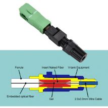 Ej.life - Caja de conexiones de fibra óptica para ftth, 100 unidades de conexión rápida de fibra óptica lc con conector sc, conexión fría de fibra