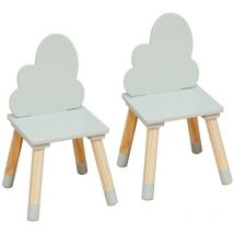 Chaises pour enfants Rebecca Mobili Aspasia 50x25x25 MDF Pin Vert Aqua Marron ENSEMBLE 2 pcs