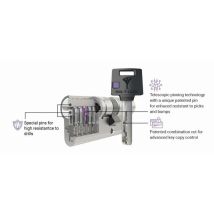 Cilindro Mtl400 86 62 31-31 Nm Pan Service Multlock - Eum4h3131xx0xxxse