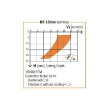 195.140.11 Hm Fr. Helicoidale Z3/r Pos D=14x58x110 Hm Dr