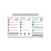 Consigne de sécurité A4