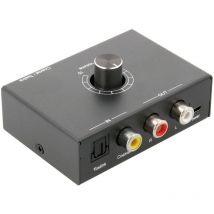 Nimo - Convertisseur From Digital Audio To Analogue With Volume Control Actv141