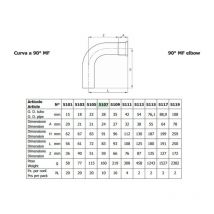 Curva 90° 1,5D 5107 28 m.f. inox 5107
