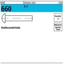 Rivet pop din 660/ISO 1051