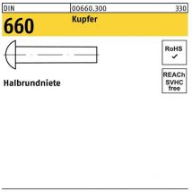 Rivet pop din 660/ISO 1051
