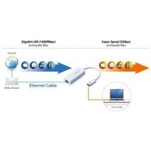 Usb 30 gigabit ethernet adapter 34058200 34058200 34058200 34058200 34058200