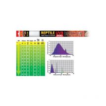 UVB200 Fluorescente 18w 60cm - Exo Terra