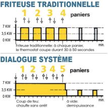 Friteuse Électrique De Table - 2x7 Litres - Valentine - Tf77