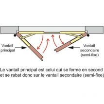 Geze - Bandeau en applique avec sélecteur de fermeture type ism pose côté paumelles