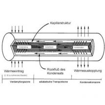 Quickcool - QG-MHP-D8-250SN Heatpipe (ø x l) 8 mm x 250 mm