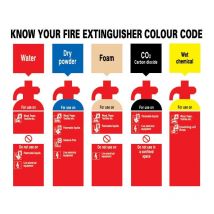 Know Your Fire Extinguisher Rigid pvc Sign - 500 x 300mm - Sitesafe