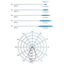 Lampara QR111 GU10 15W Cálida 3200K Cálida 3200K