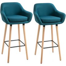 MH - Lot de 2 tabourets de bar bleu gabrielle canard